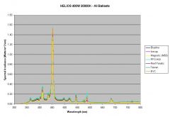 20,000K Helios Spectral Chart