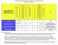 Vendor Programs