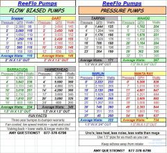 Reeflo Pump Specs