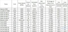 Pump Comparison