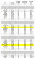 Electricity Rates 11/3/2011